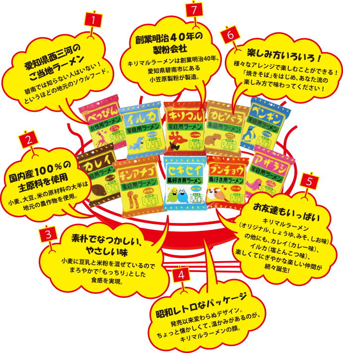 キリマルラーメンの特徴