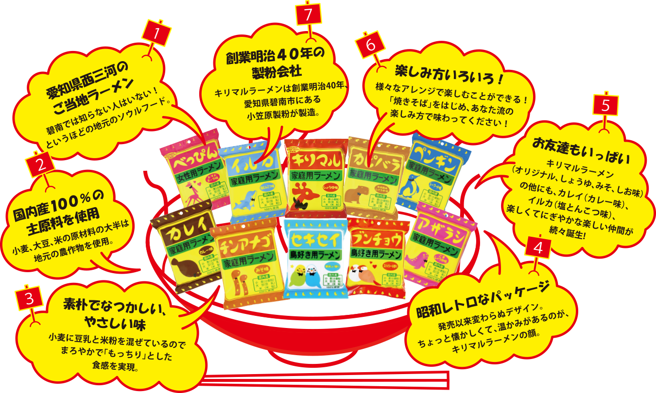 オリジナルのキリマルラーメンを作ろう！｜小笠原製粉株式会社